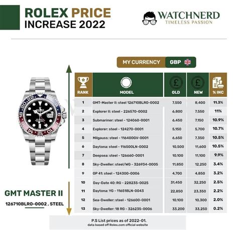 listino rolex 2022|Rolex pricing 2022.